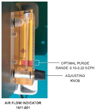 5700 airflow indicator